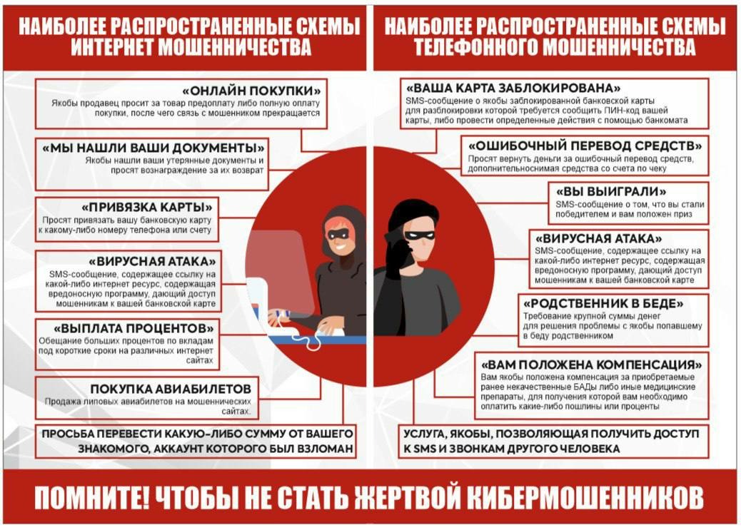 Будьте осторожны! Интернет-мошенники.